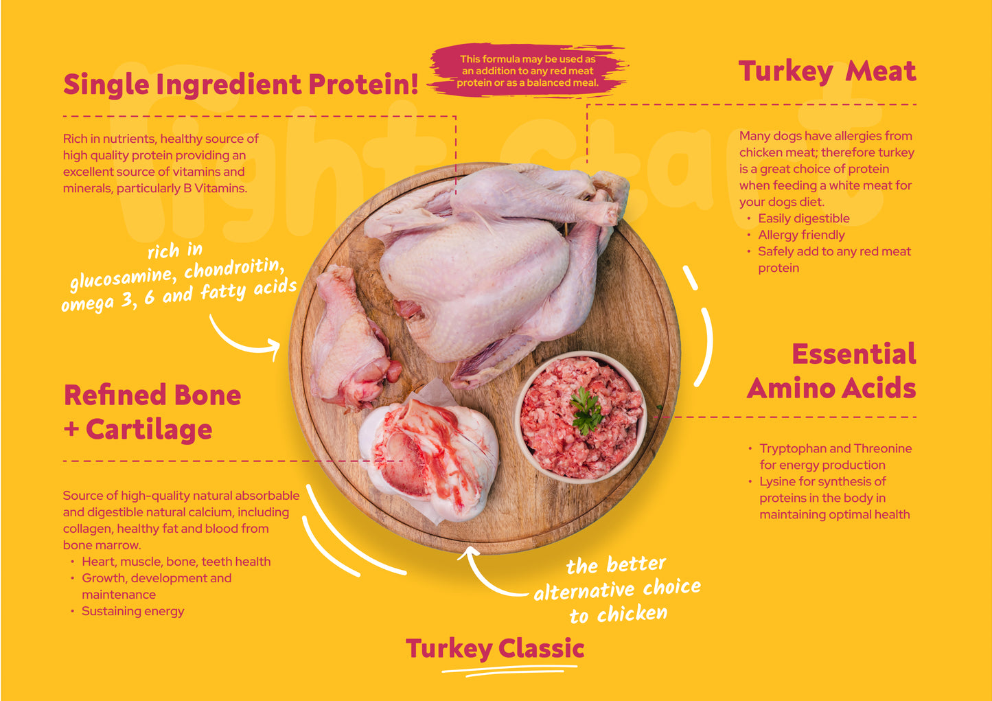 Turkey Drums for Dogs & Cats