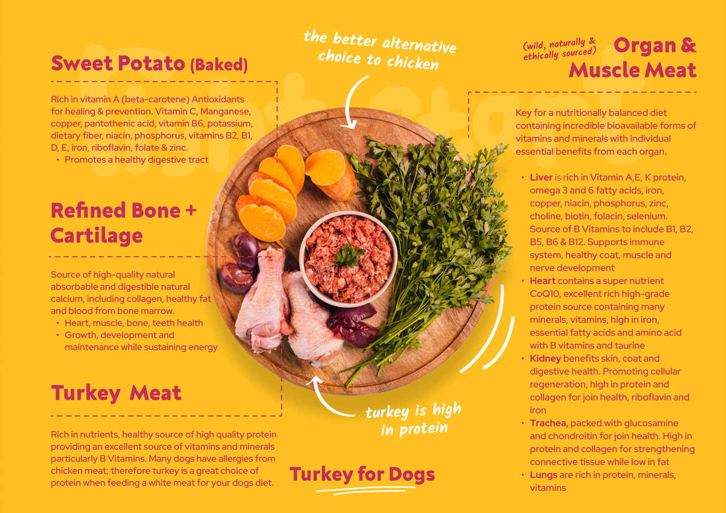 turkey for dogs nutrient breakdown right start pet food. sweet potato, turkey organ and muscle meat, refined bone and cartilage nothing added